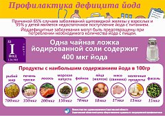 Всемирный день щитовидной железы. Врачи рассказали, как избежать серьезных проблем с щитовидкой