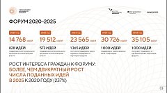 Открыт прием заявок на форум «Сильные идеи для нового времени»