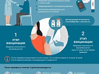 Вакцинация от COVID-19