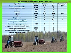 В Ершовском районе сельхозпредприятия начали сев