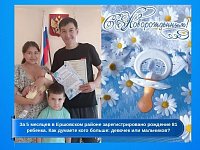 С начала года в Ершовском районе родились 39 мальчиков и 42 девочки