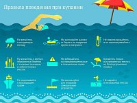 Отдыхайте на пляжах области безопасно