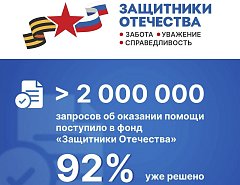 Число обращений в фонд «Защитники Отечества» превысило два миллиона
