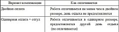 Работа в выходные и праздники: ершовцам напомнили о правах и гарантиях работника