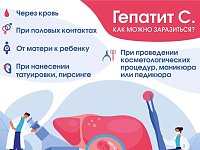 Ежегодно в мире около 1,5 миллиона заболевают гепатитом С: Саратовские врачи напомнили о методах профилактики